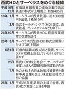 西武ＨＤとサーベラス経緯
