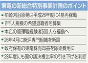東電の新総合特別事業計画ポイント