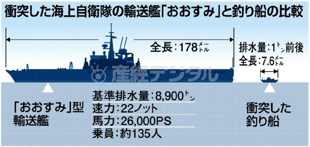 衝突した海上自衛隊の輸送艦「おおすみ」（８９００トン、艦長・田中久行２等海佐）と釣り船（船長・高森昶さん）の比較＝２０１４年１月１５日午前８時ごろ、広島県大竹市の阿多田島沖の瀬戸内海