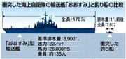 衝突した海上自衛隊の輸送艦「おおすみ」（８９００トン、艦長・田中久行２等海佐）と釣り船（船長・高森昶さん）の比較＝２０１４年１月１５日午前８時ごろ、広島県大竹市の阿多田島沖の瀬戸内海