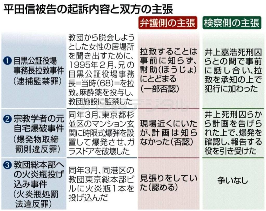 【オウム法廷再び】平田信（まこと）被告の起訴内容と双方の主張＝２０１４年１月１６日、東京地裁（斉藤啓昭裁判長）