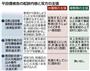 【オウム法廷再び】平田信（まこと）被告の起訴内容と双方の主張＝２０１４年１月１６日、東京地裁（斉藤啓昭裁判長）