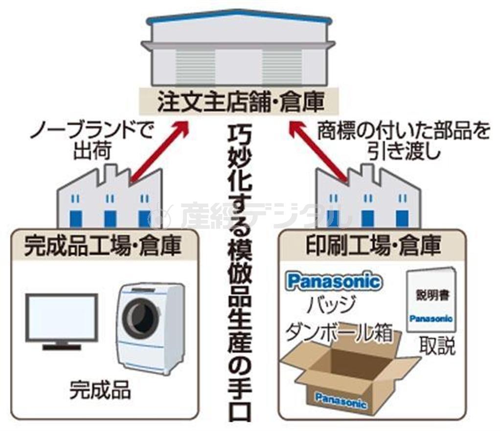 巧妙化する模倣品生産の手口