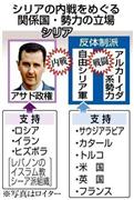 シリアの内戦をめぐる関係国・勢力の立場＝２０１４年１月１９日現在