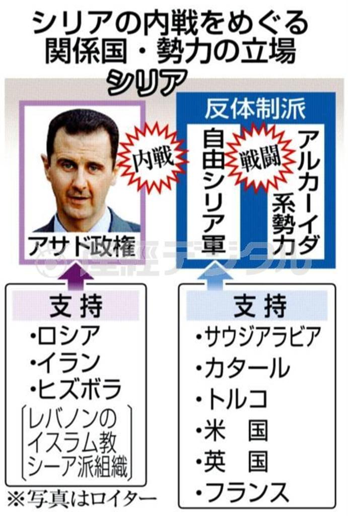 シリアの内戦をめぐる関係国・勢力の立場＝２０１４年１月１９日現在