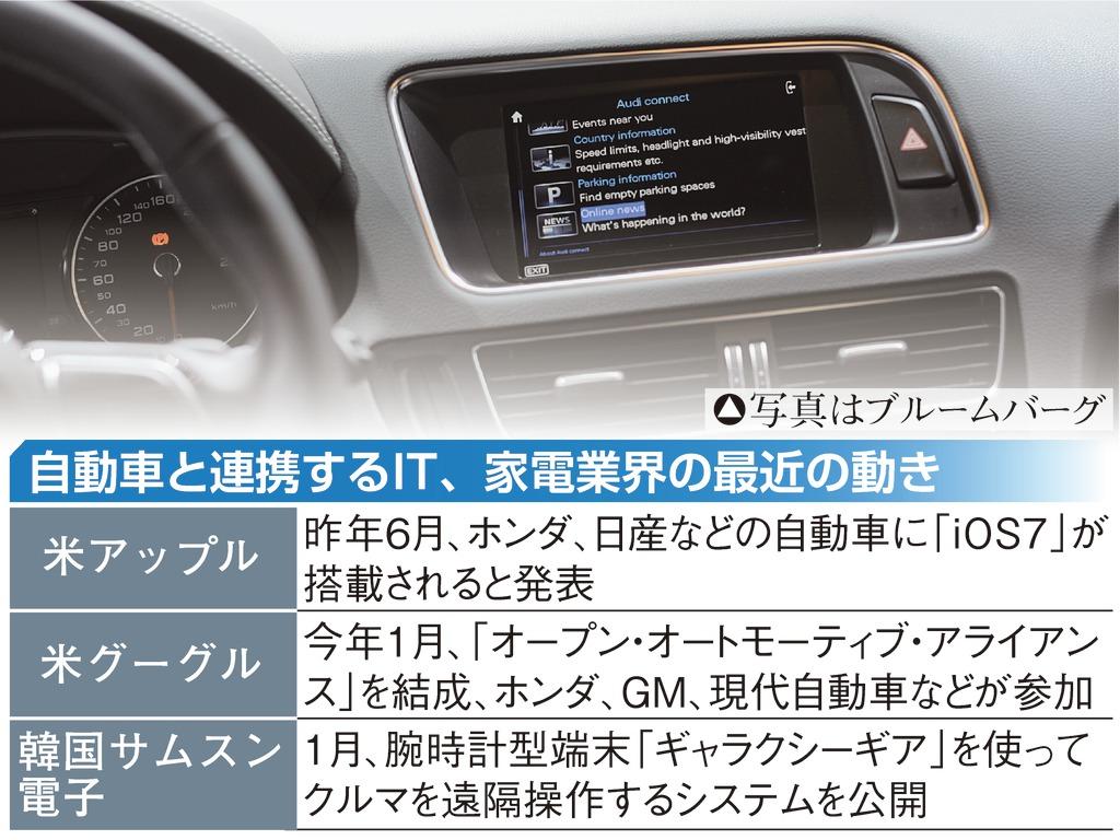 自動車と連携するＩＴ、家電業界の最近の動き