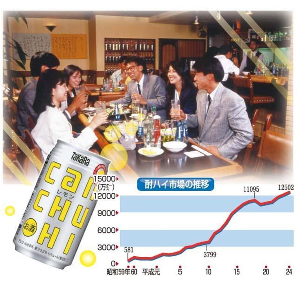 居酒屋で「酎ハイブーム」が起こった時代（写真）に生まれた缶酎ハイ。市場は右肩上がりを続けている。