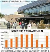 山梨県を訪れた外国人旅行者数