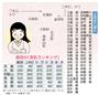 関西の「美肌ランキング」