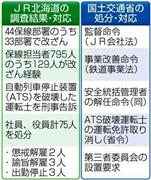 【ＪＲ北海道の改竄】ＪＲ北海道の調査結果・対応／国土交通省の処分・対応＝２０１４年１月２６日現在