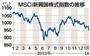 ＭＳＣＩ新興国株式指数の推移＝２０１３年１月～２０１４年１月２７日