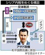 シリア内戦をめぐる構図＝２０１４年１月２２日現在、※写真はロイター