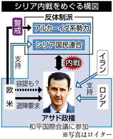 シリア内戦をめぐる構図＝２０１４年１月２２日現在、※写真はロイター