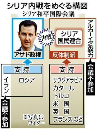 シリア内戦をめぐる構図＜シリア和平国際会議＞＝２０１４年１月２１日現在