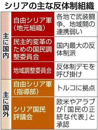 シリアの主な反体制派組織＝２０１２年６月１２日現在