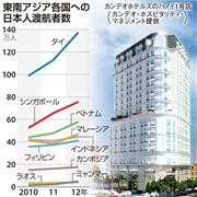 東南アジア各国への日本人渡航者数