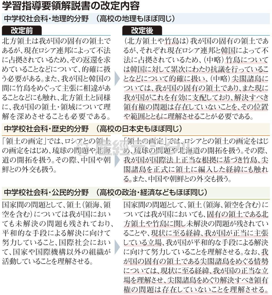 ＜学習指導要領解説書の改定内容＞＿＿中学校社会科・地理的分野（高校の地理もほぼ同じ）＝２０１４年１月２８日