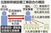 北陸新幹線設備工事談合の構図＝２０１４年２月４日現在