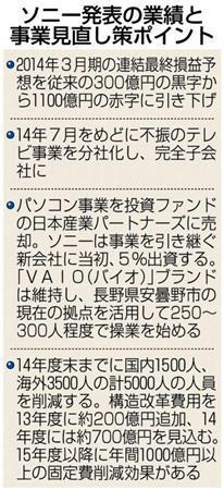 ソニー発表の業績と事業見直し策ポイント＝２０１４年２月６日現在