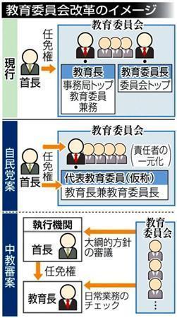 教育委員会改革のイメージ＝２０１４年２月９日現在