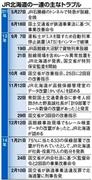 ＪＲ北海道の一連の主なトラブル＝２０１１年５月２７日～２０１４年２月１０日