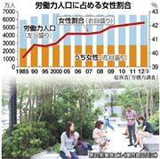 労働力人口に占める女性割合