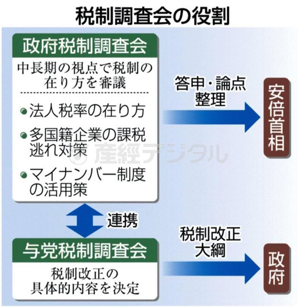 税制調査会の役割＝２０１４年２月１３日現在