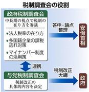 税制調査会の役割＝２０１４年２月１３日現在