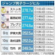 【ソチ五輪】ジャンプ男子ラージヒル＝２０１４年２月１５日、ロシア・ソチ、※上段は１回目、下段は２回目、丸数字は順位、カッコ内は飛距離