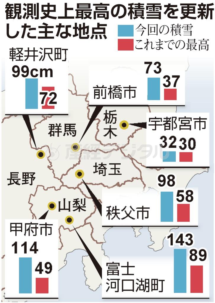 観測史上最高の積雪を更新した主な地点＝２０１４年２月１４日（※今回の積雪）