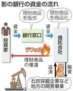 影の銀行資金流れ