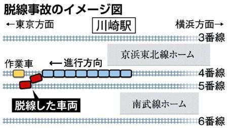 脱線事故のイメージ図＝２０１４年２月２３日午前１時１０分ごろ、神奈川県川崎市幸区のＪＲ川崎駅付近