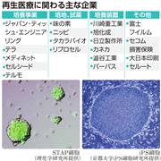 再生医療に関わる主な企業