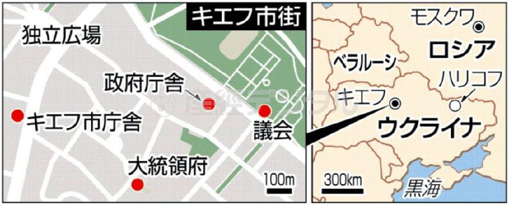 ウクライナ・首都キエフ市街