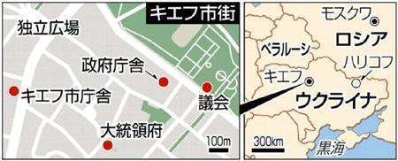 ウクライナ・首都キエフ市街