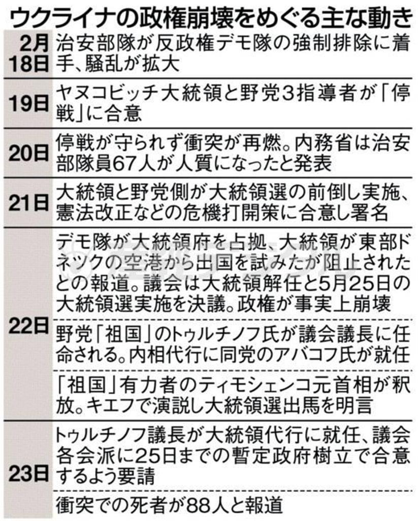 ウクライナの政権崩壊をめぐる主な動き＝２０１４年２月１８日～２３日