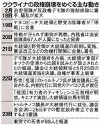 ウクライナの政権崩壊をめぐる主な動き＝２０１４年２月１８日～２３日