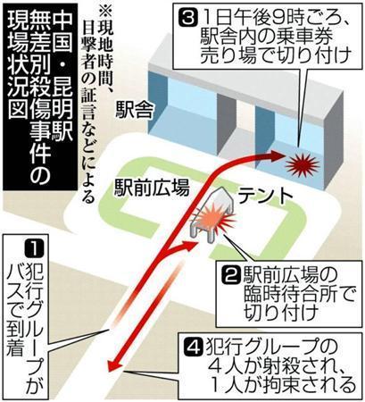 中国・昆明駅（雲南省）＿無差別殺傷事件の現場状況図＝２０１４年３月１日午後９時ごろ、※現地時間、目撃者の証言などによる