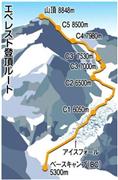 エベレスト登頂ルート（ベースキャンプ（標高５３００ｍ）～山頂（標高８８４８ｍ））＝ネパール側