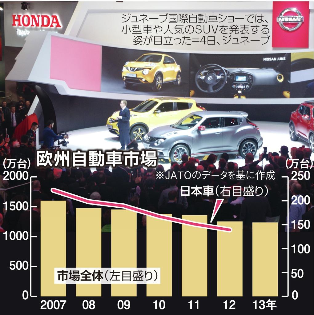 欧州自動車市場