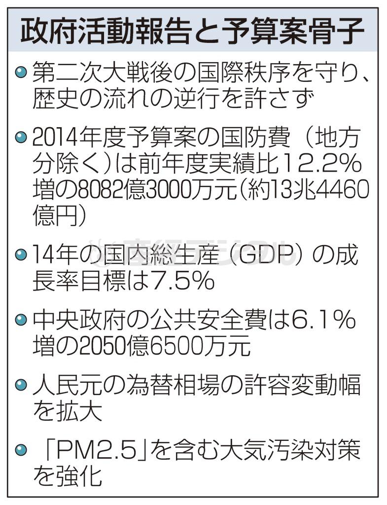 【中国の第１２期全国人民代表大会】政府活動報告と予算案骨子＝２０１４年３月５日、中国・首都北京市西城区の人民大会堂