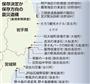 保存決定か保存方向の震災遺構＝２０１４年２月中旬（産経新聞調査）