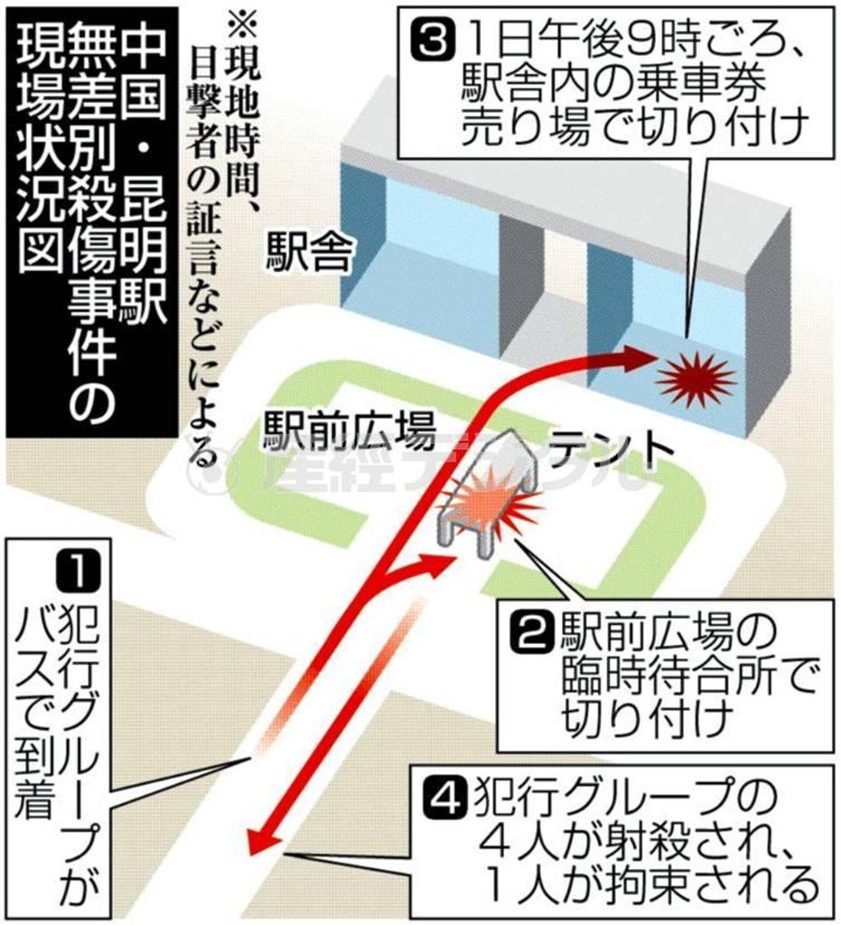 中国・昆明駅（雲南省）＿無差別殺傷事件の現場状況図＝２０１４年３月１日午後９時ごろ、※現地時間、目撃者の証言などによる