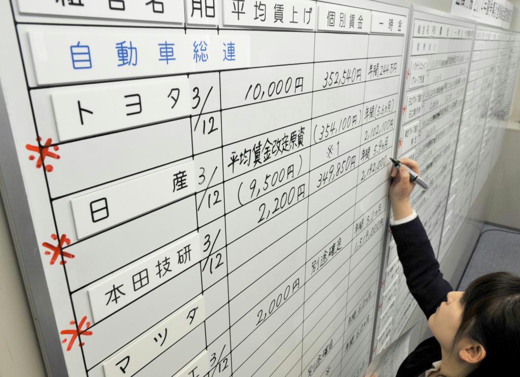 春闘の回答状況をボードに書き込む金属労協の担当者＝１２日午後、東京都中央区