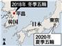 ２０１８年冬季五輪（韓国・江原道平昌郡）、２０２０年夏季五輪（日本・東京都）