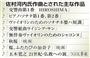 広島市出身の被爆２世で、両耳が聞こえない作曲家として知られる佐村河内（さむらごうち）守氏作曲とされた主な作品＝２０１４年２月５日現在