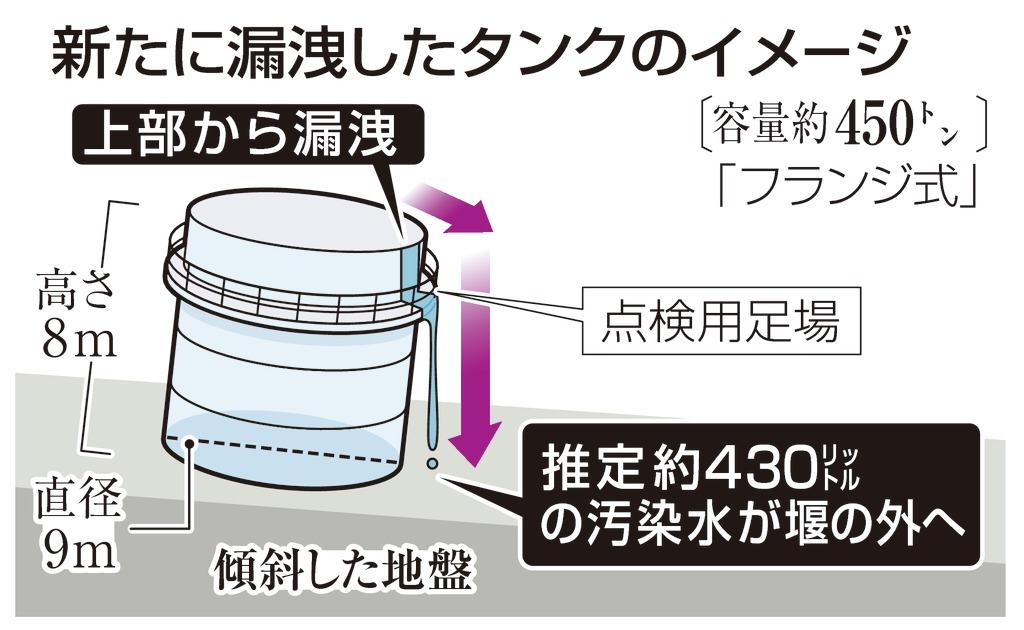 新たに漏洩したタンクのイメージ＝２０１３年１０月３日、東京電力福島第１原発（福島県）