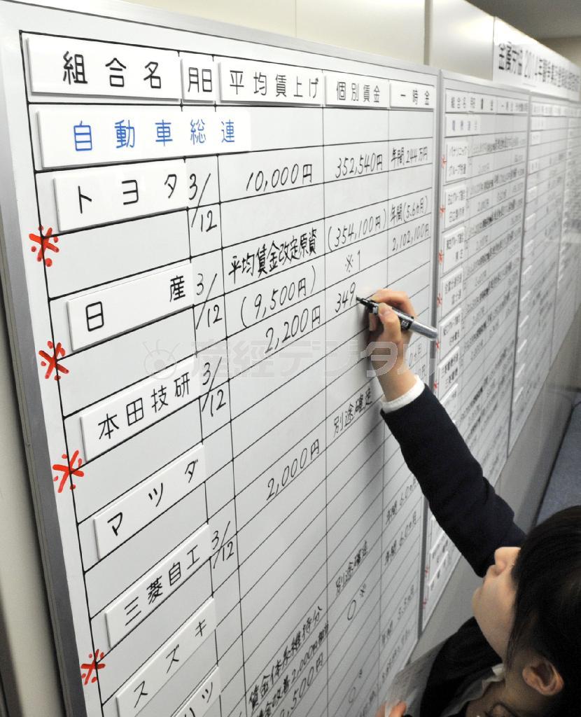 各社の春闘回答をホワイトボードに書き出す金属労協の担当者＝２０１４年３月１２日午後、東京都中央区日本橋（栗橋隆悦撮影）