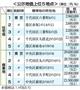 【公示地価上位５地点】（単位：円、％）＝２０１４年３月１８日（国土交通省発表）、※２０１４年１月１日時点の公示地価。価格は１平方メートル当たり