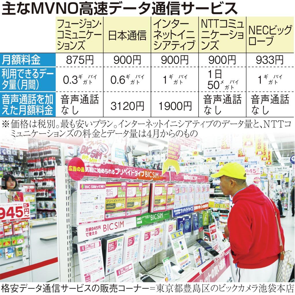 主なＭＶＮＯ高速データ通信サービス